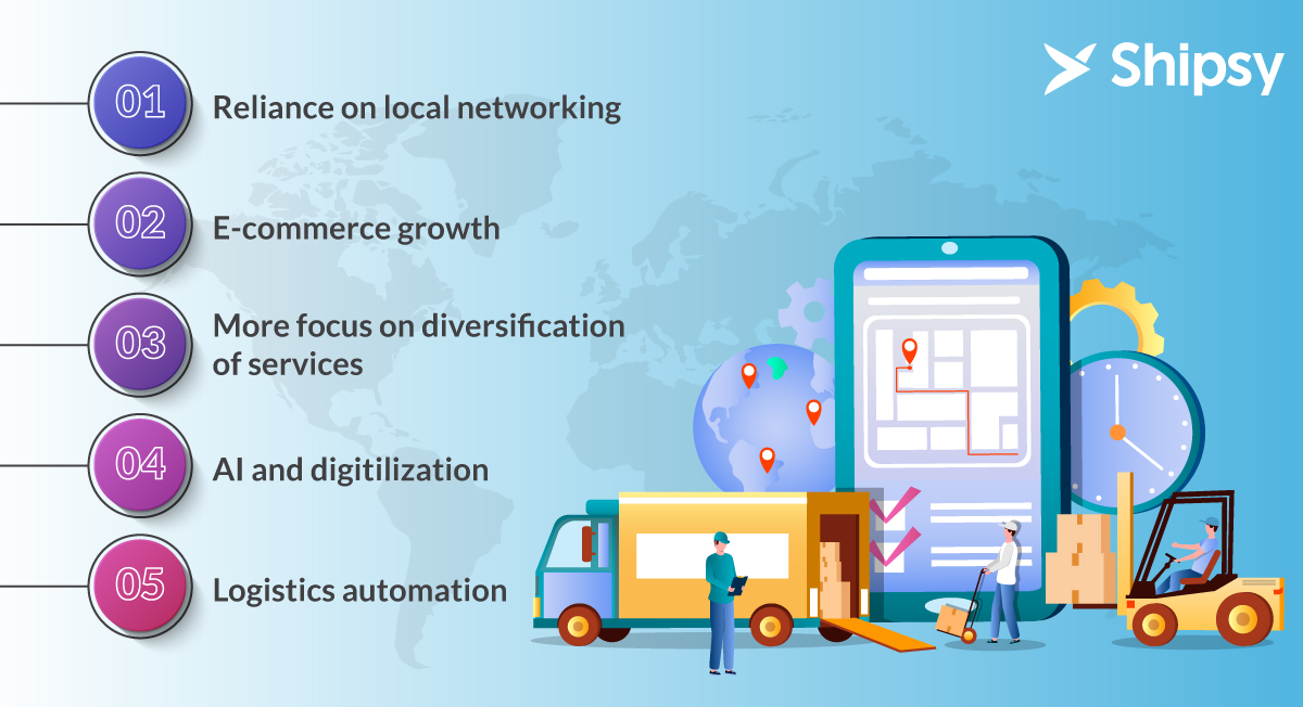 Logistics In Middle East 5 Trends That Will Dominate The Market In 2021 And Beyond Shipsy