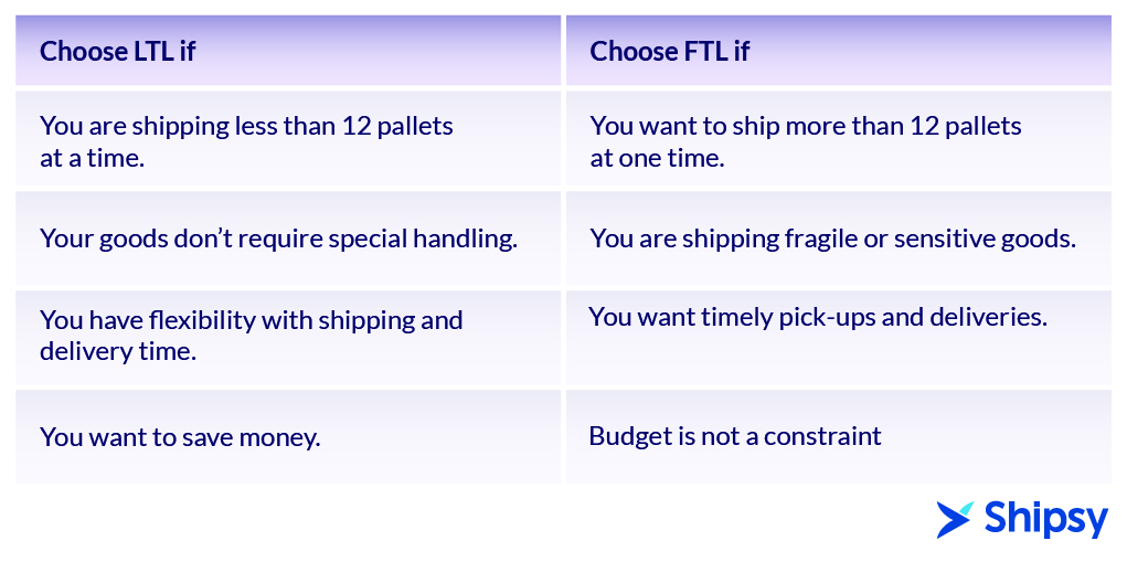 FTL and LTL