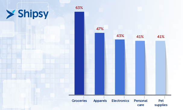 popular ecommerce segments