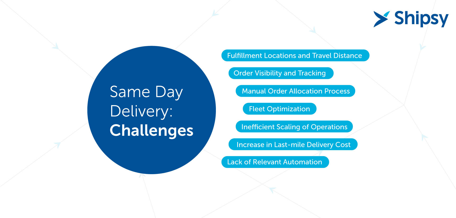 Faster Same-Day Delivery marks milestone by adding six new cities
