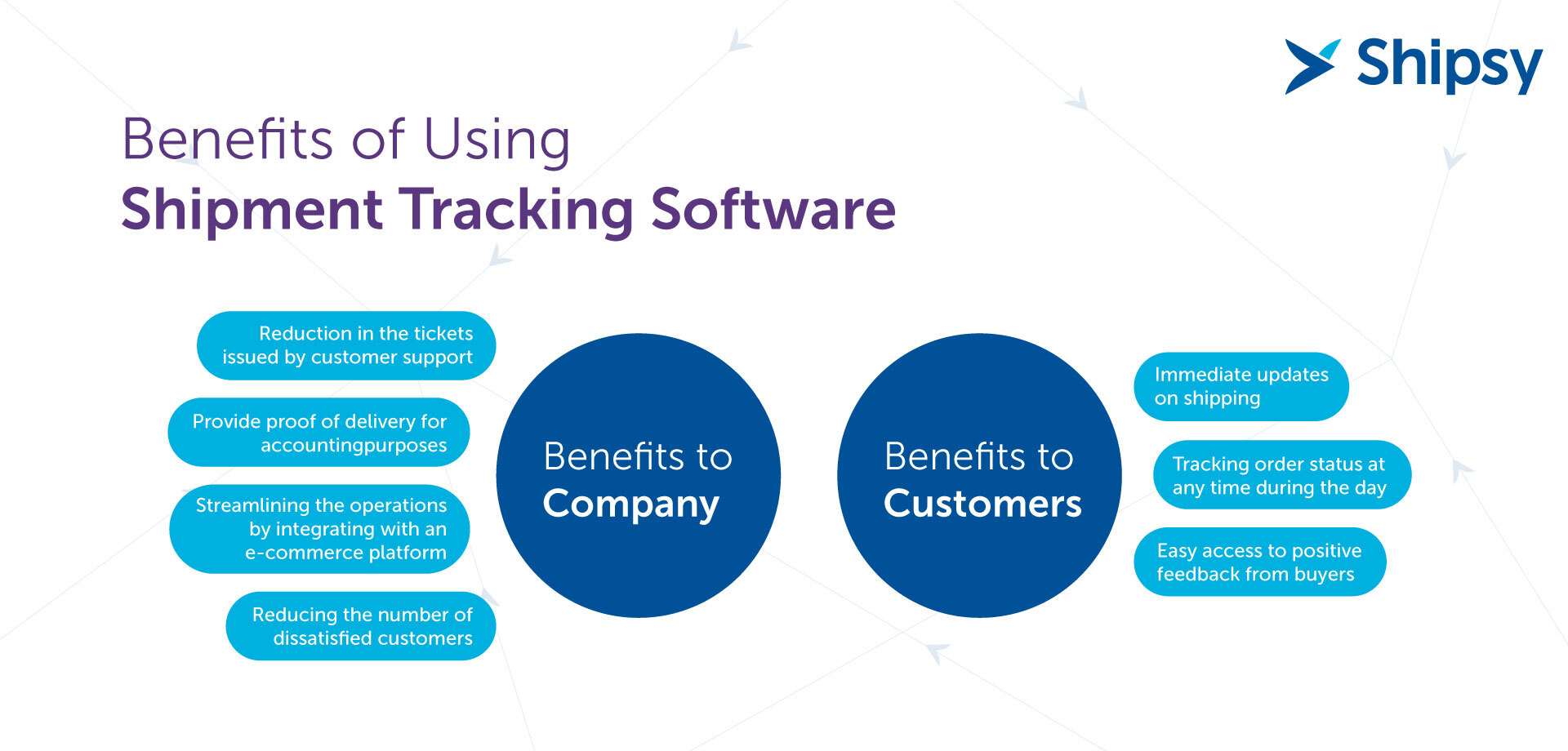 Shipment Tracking Software: Overview, Benefits and Trends