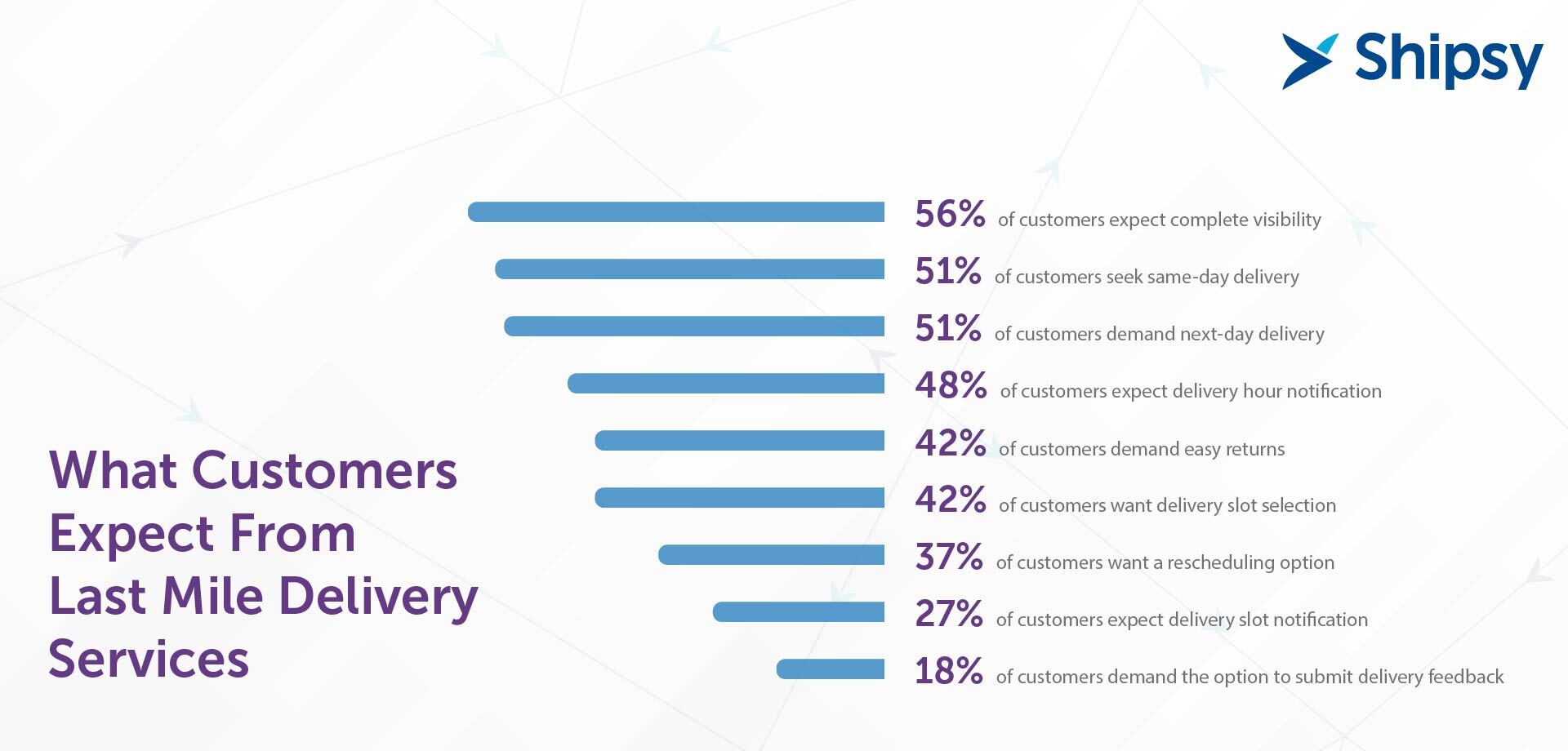 Last Mile How Mile Apps Optimize Your Delivery Routes Everything You