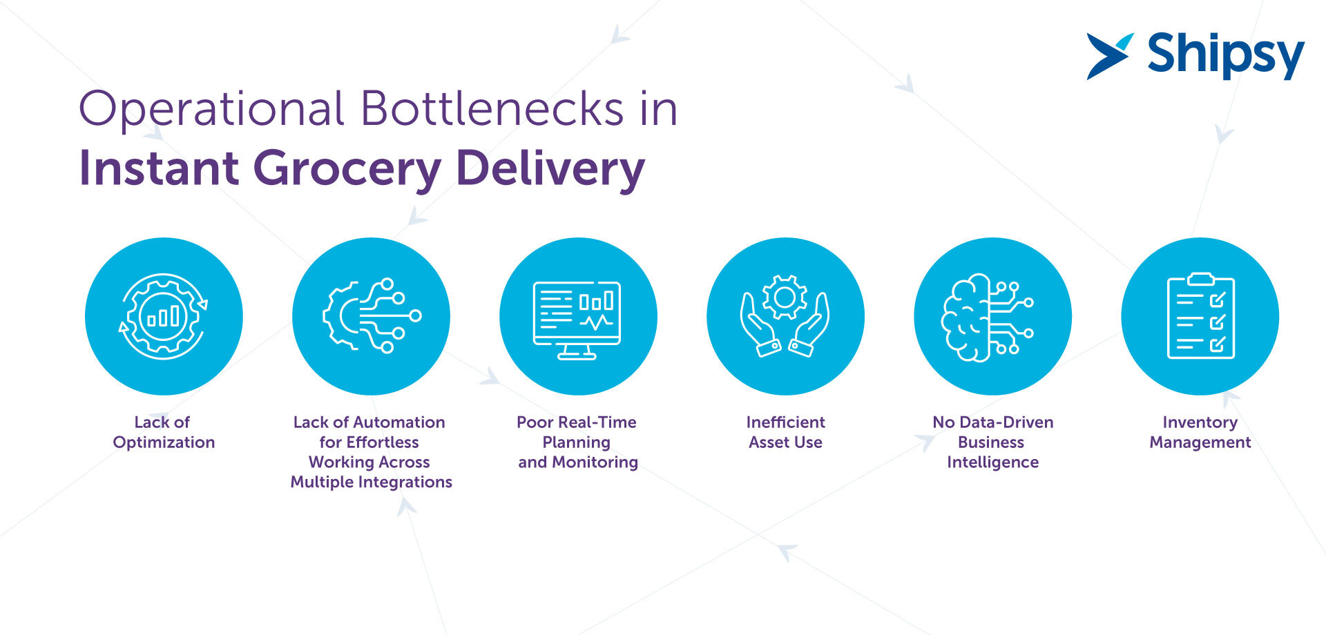 Instant grocery delivery bottlenecks