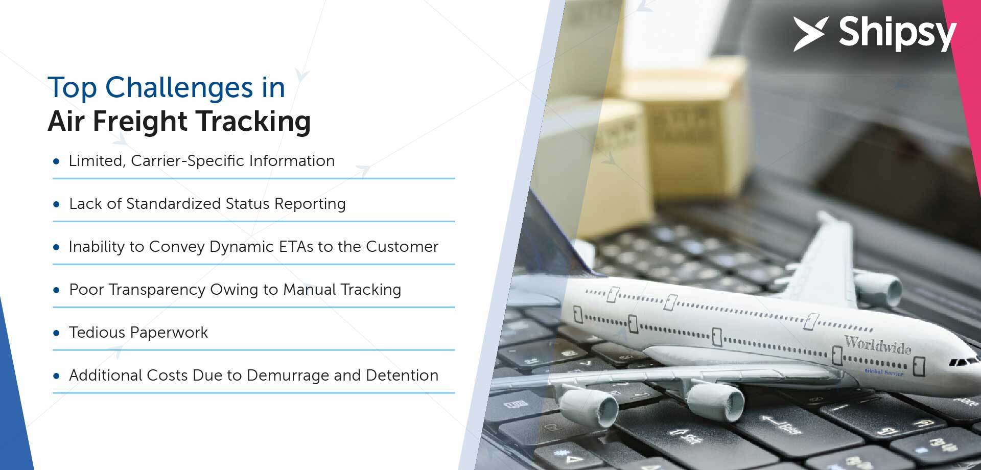 Air freight tracking challenges