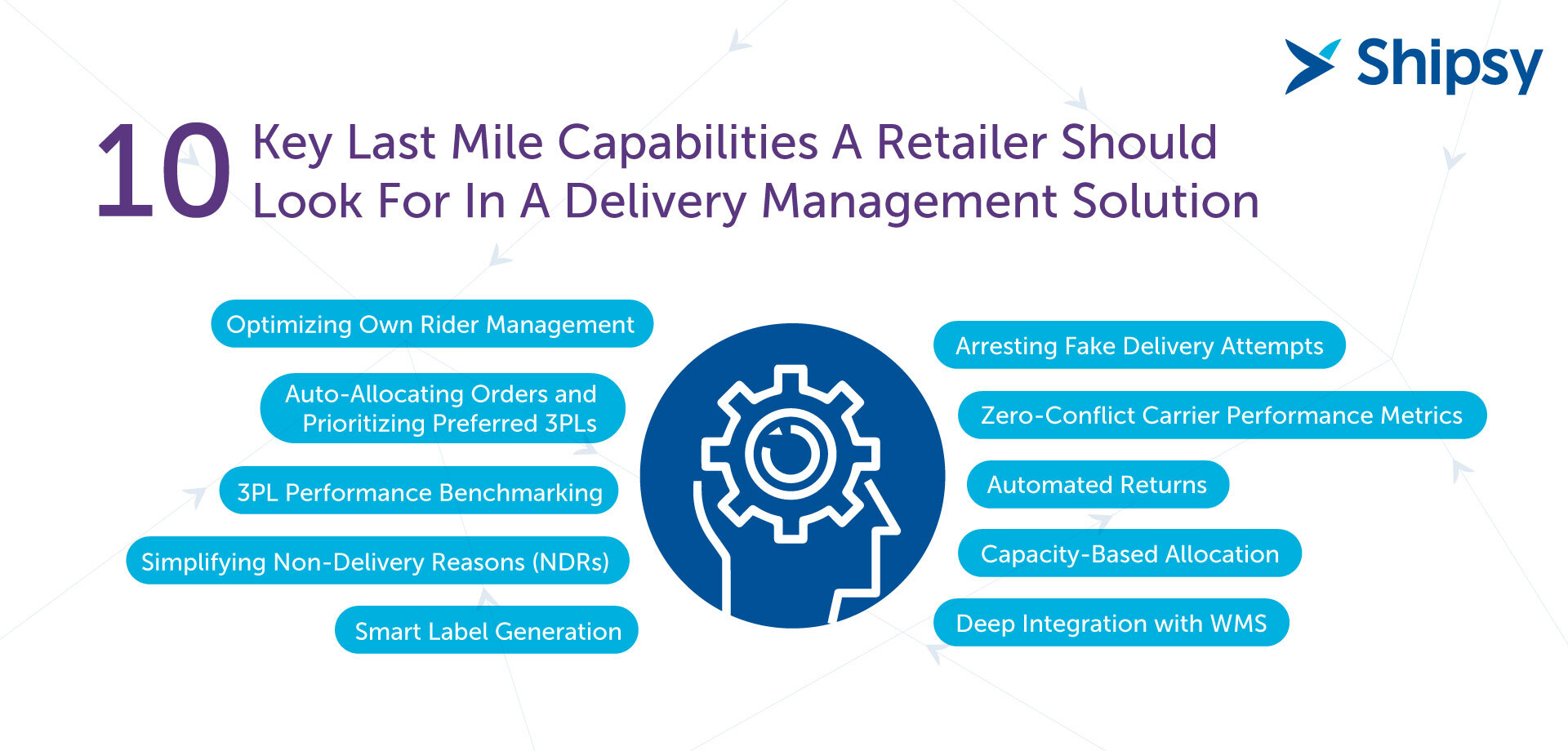 10 Key Last Mile Capabilities A Retailer Should Look For In A