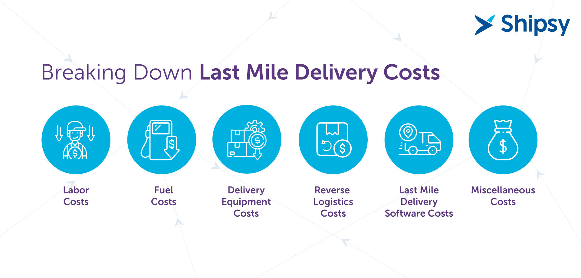 Last Mile Delivery Costs Breakdown Explained