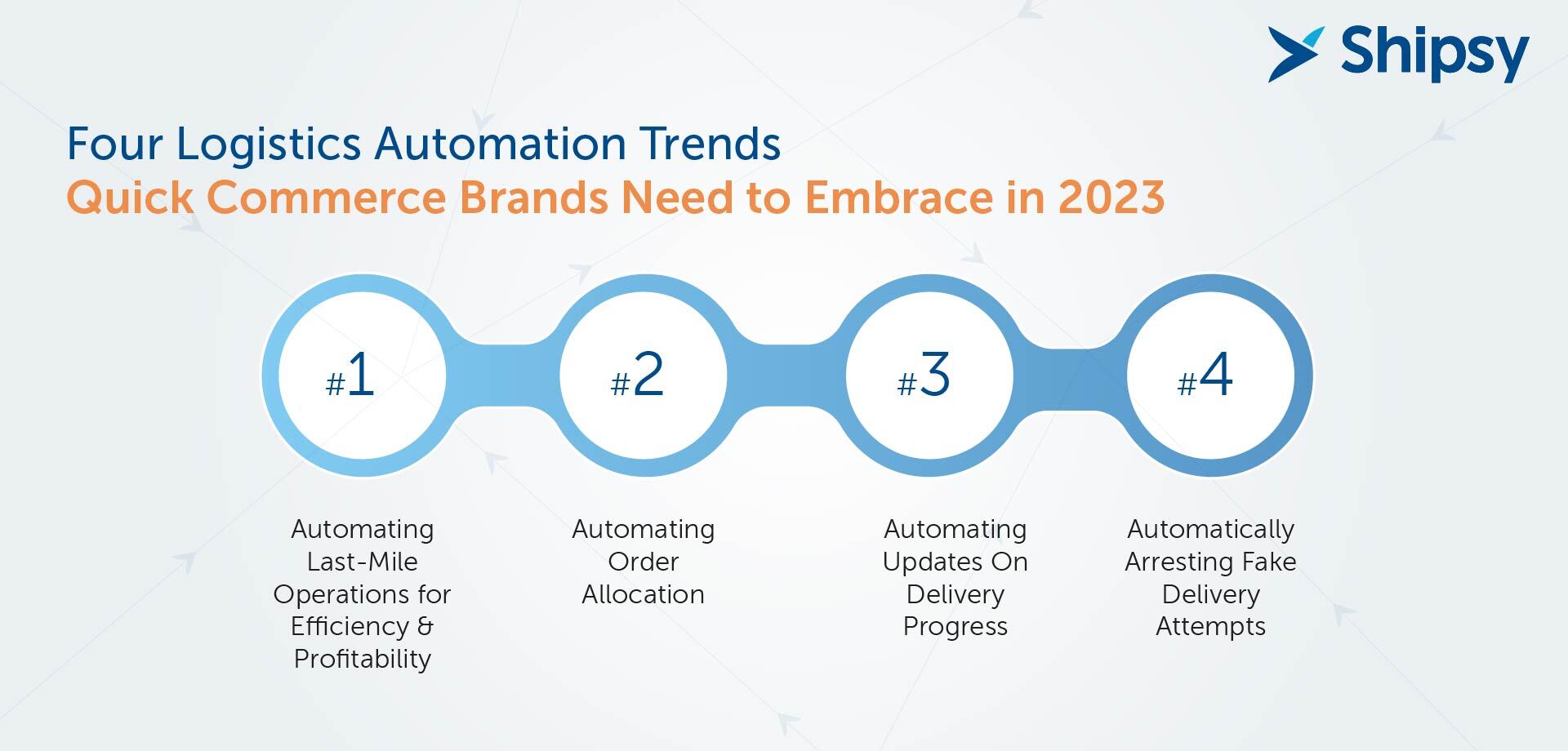 logistics automation trends in quick commerce