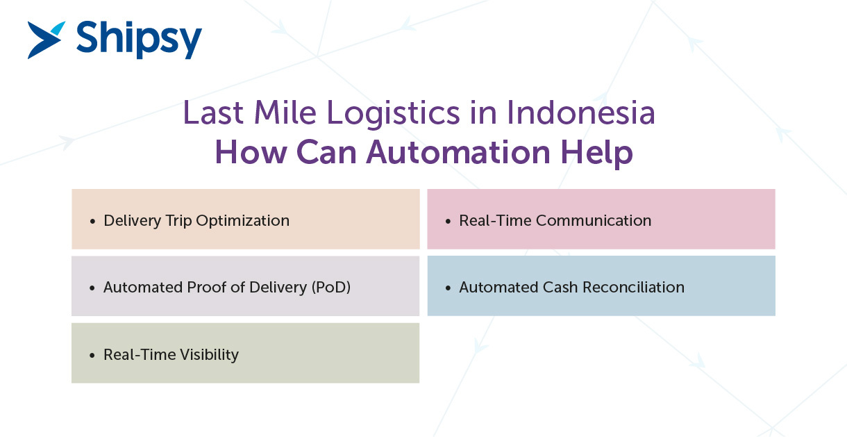 Last mile logistics software in Indonesia - Benefits