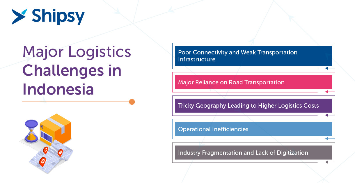 Logistics software companies in Indonesia - challenges to focus on
