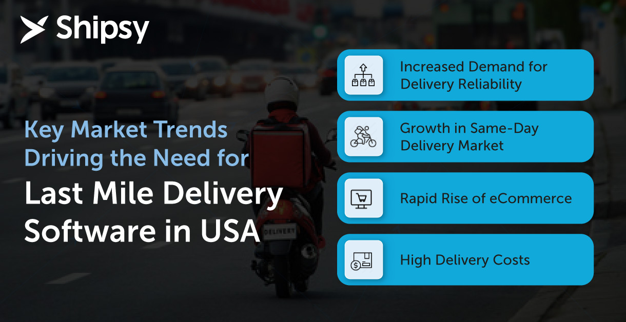 Trends driving the need for last mile delivery software in USA