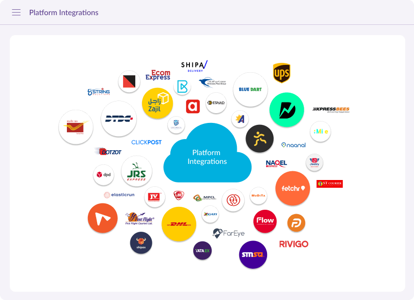 Platform Integrations