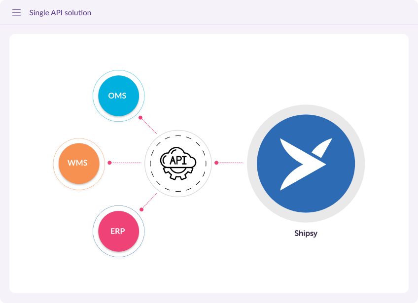 Single API Solution