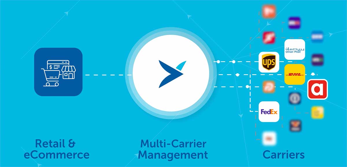 Shipsy’s On-Demand Delivery Orchestration Platform