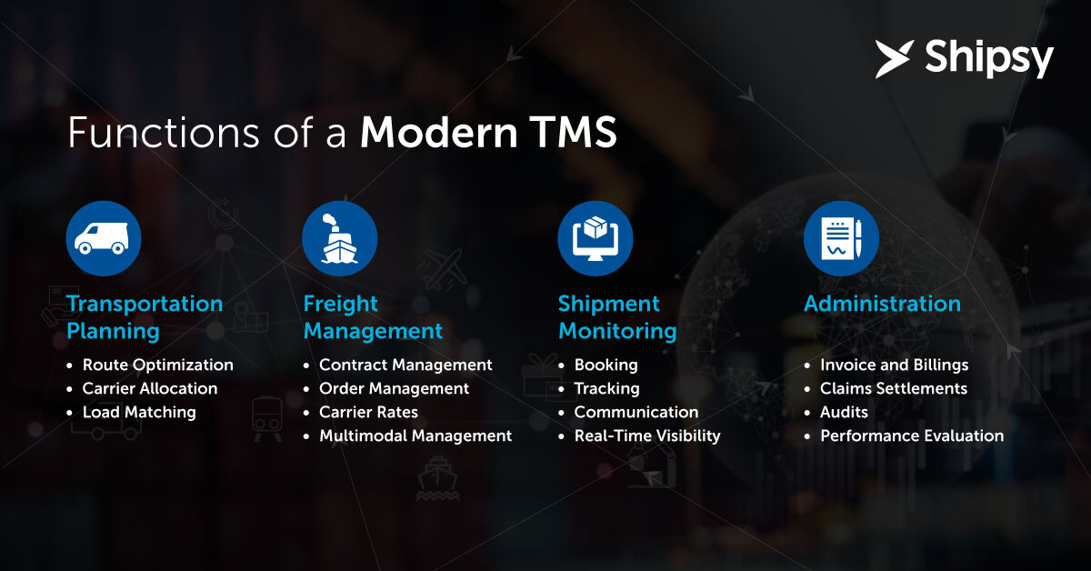Functions of a Modern TMS
