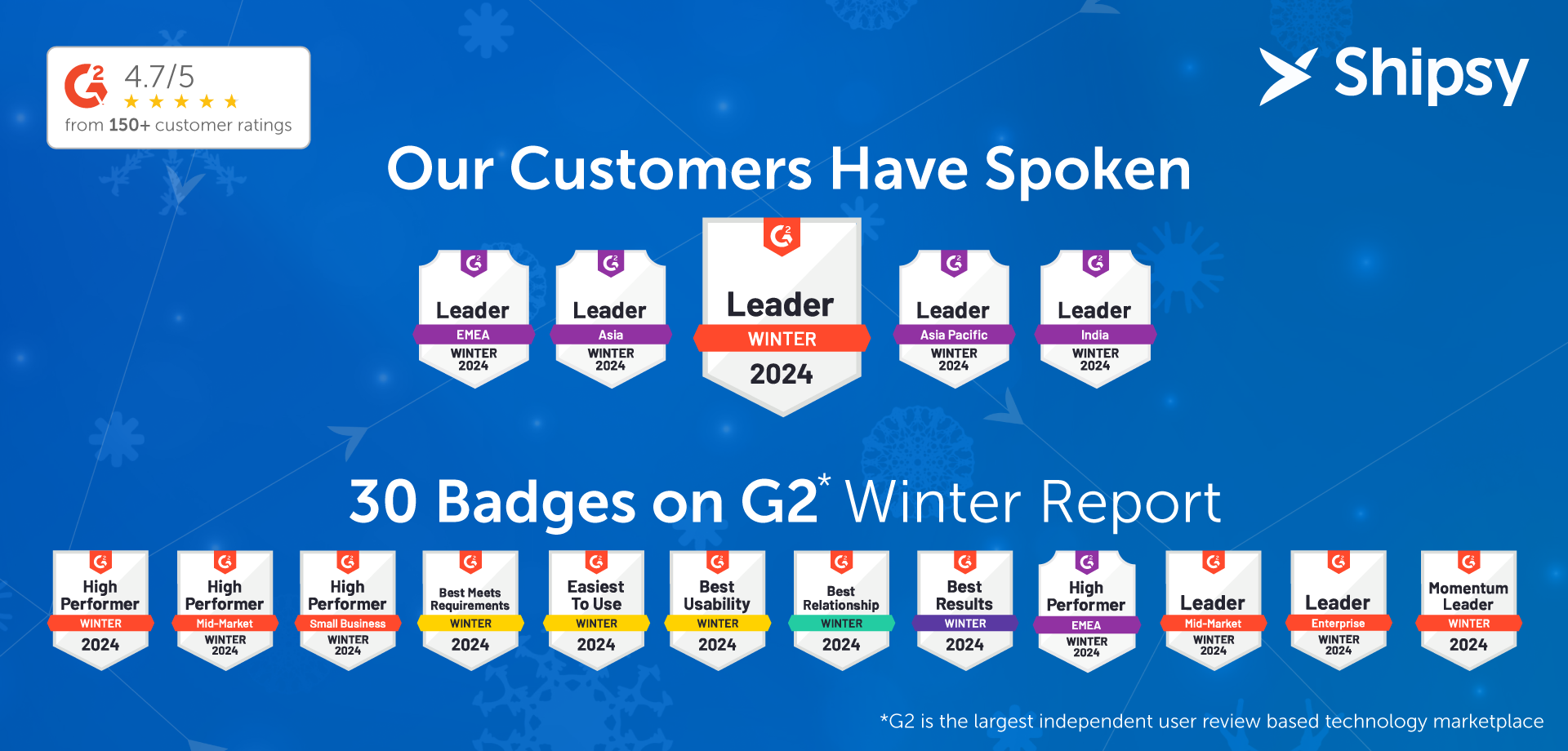 Shipsy Honored with 30 Badges Among Many Other Recognitions by its Customers on G2’s Winter 2024 Reports