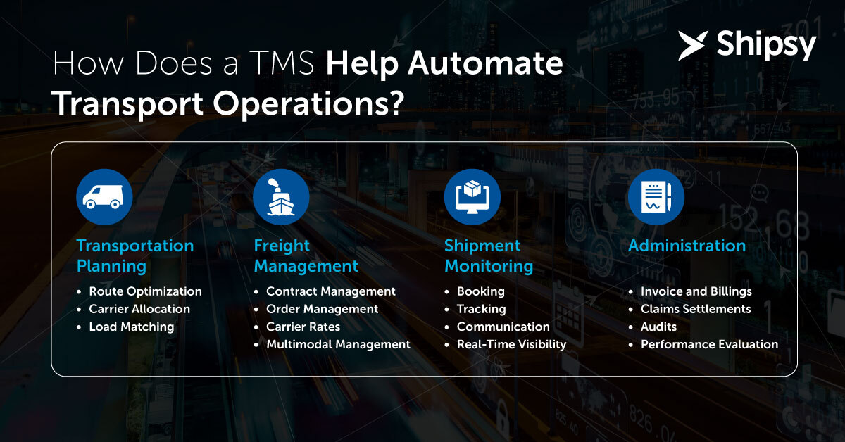 How does a TMS help automate Transport Operations