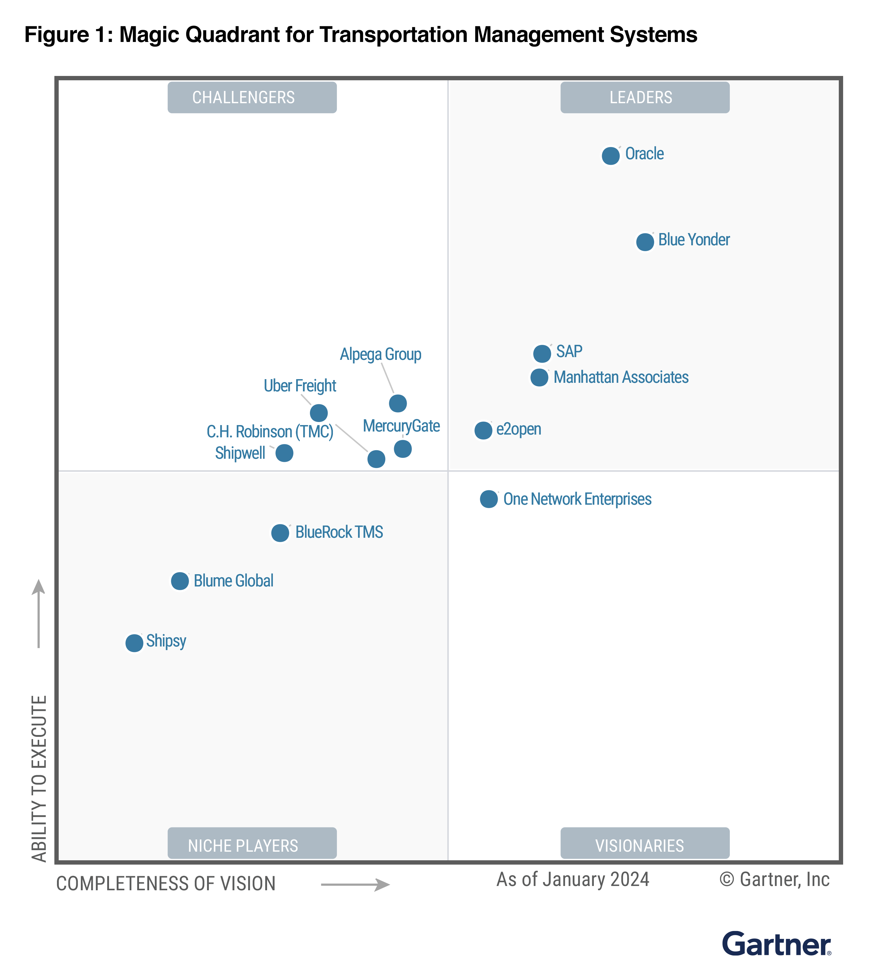 Gartner 2024 Magic Quadrant Report Abbye Annissa